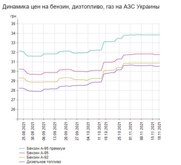 Инфографика Минфин