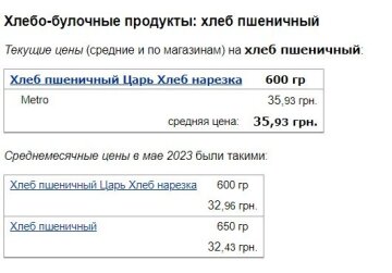 Цены на хлеб пшеничный, скриншот: Minfin