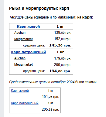 Цены на рыбу. Фото: скрин Минфин