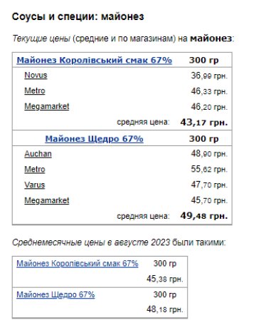 Цены на майонез. Фото: скрин Минфин