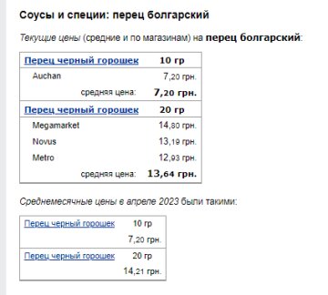 Цены на перец. Фото: скрин Минфин