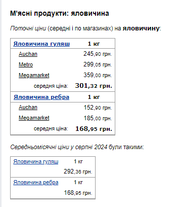 Ціни на яловичину. Фото: скрін Мінфін