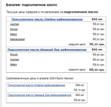 Цены на подсолнечное масло. Фото: скрин Минфин