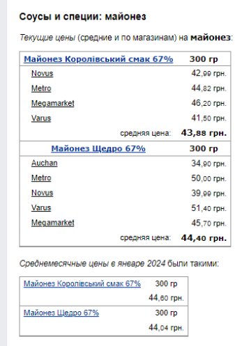 Цены на майонез. Фото: скрин Минфин