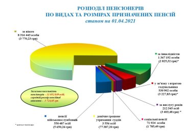 Фото: pfu.gov.ua