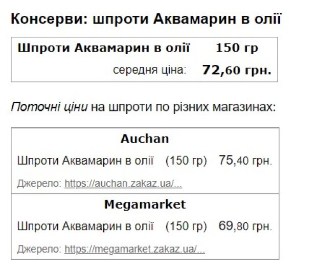 Ціна на шпроти. Фото скріншот Мінфін