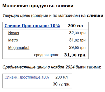 Цены на сливки, скриншот: Minfin