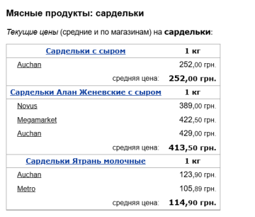 Цены на сардельки, скриншот: Minfin