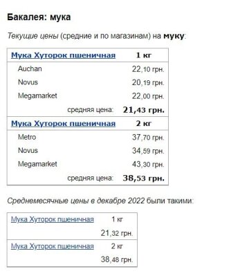 Цены на муку, скриншот: Minfin