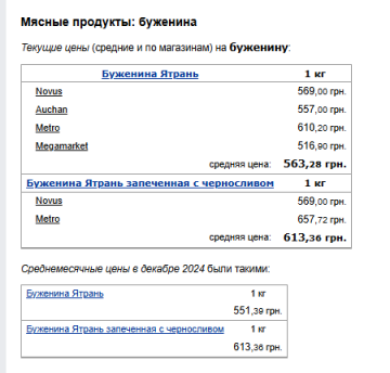 Ціни на буженину. Фото: скрін Мінфін