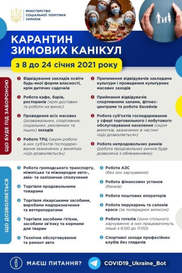 Карантин в Украине, facebook.com/MLSP.gov.ua