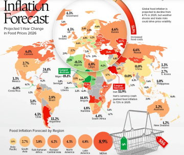 Інфляція цін у світі