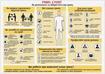Профілактика та лікування грипу
