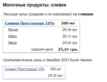 Цены на сливки, скриншот: Minfin