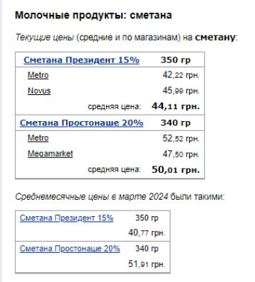 Цены на сметану. Фото: скрин Минфин