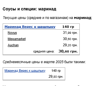 Ціни на маринад. Фото: скрін Мінфін