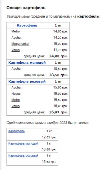 Ціни на картоплю. Фото: скрін Мінфін