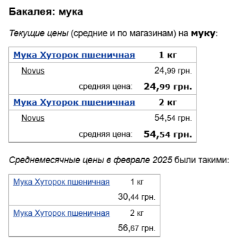 Цены на муку, скриншот: Minfin