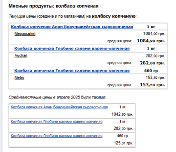 Ціни на ковбасу. Фото: скрін Мінфін