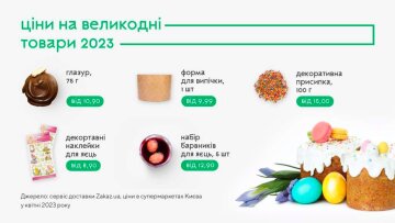 Вартість товарів. Інфографіка Zakupka