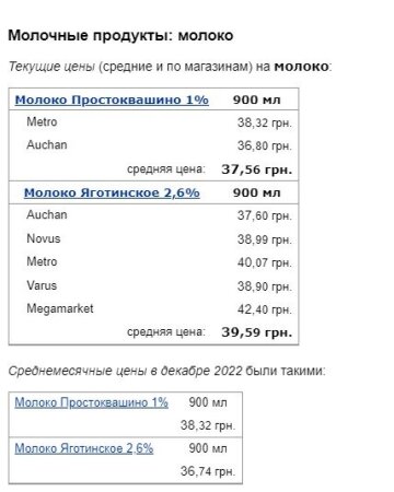 Цены на молоко, скриншот: Minfin