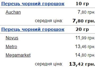 Средняя цена на черный перец в Украине. Фото: Минфин