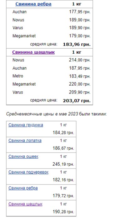 Цены на мясо для шашлыка. Фото: скрин Минфин