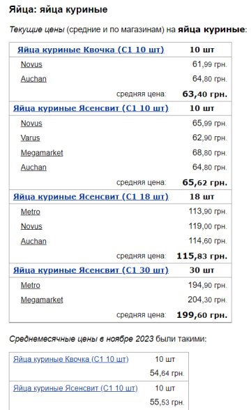 Цены на яйца куриные, скриншот: Minfin