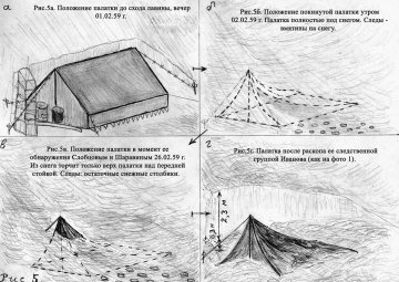 Перевал Дятлова