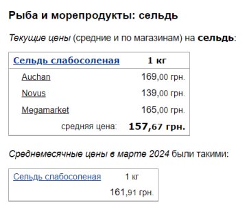 Ціни на оселедці, скріншот: Minfin