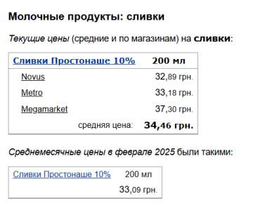 Цены на сливки, скриншот: Minfin