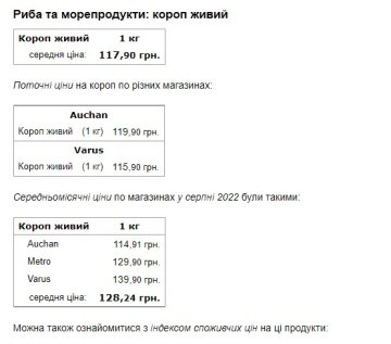 Ціни на рибу в супермаркетах. Фото: скриншот Мінфін