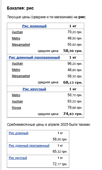 Цены на рис. Фото: скрин Минфин