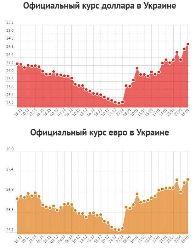 Курс доллара нацбанк