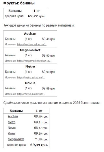 Ціни на банани, скріншот: Minfin