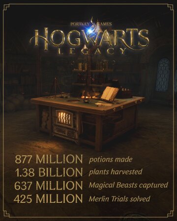 Статистика Hogwarts Legacy, скріншот: X