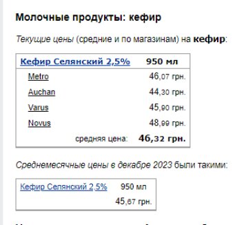 Ціни на кефір. Фото: скрін Мінфін