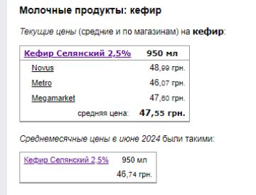 Ціни на кефір. Фото: скрін Мінфін