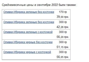 Ціни на продукти, скріншот: Minfin