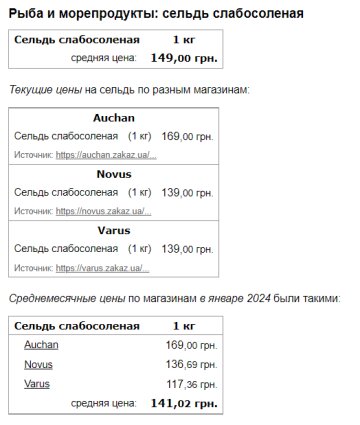 Цены на селедку, скриншот: Minfin