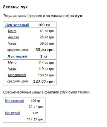 Цены на зеленый лук. Фото: скрин Минфин