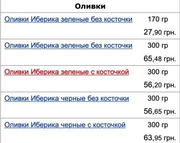 Ціни на продукти, скріншот: Мінфін