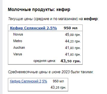 Ціни на кефір. Фото: скрін Мінфін