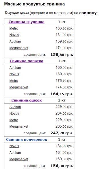 Ціни на свинину, скріншот: Minfin