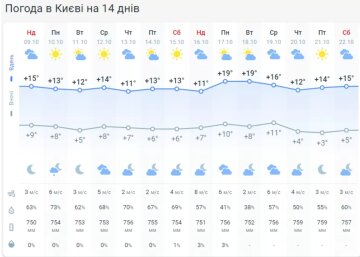 Прогноз погоди, скріншот