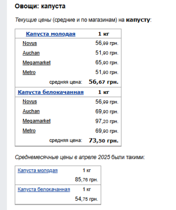 Ціни на капусту. Фото: скрін Мінфін