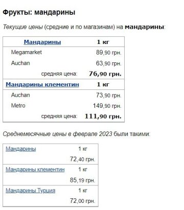 Цены на мандарины, скриншот: Minfin