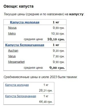 Цены на капусту, скриншот: Minfin