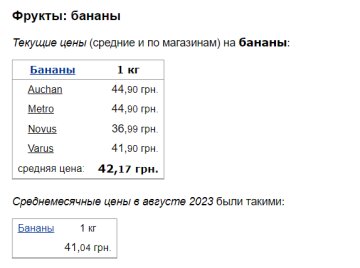 Цены на бананы, скриншот: Minfin