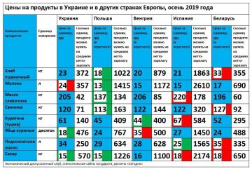 Ціни на продукти, фото: t.ks.ua